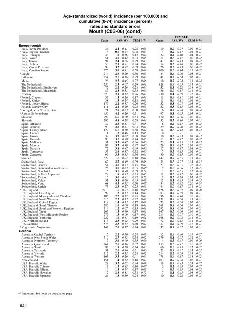 Age-standardized and cumulative incidence rates (three-digit ... - IARC