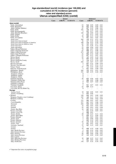 Age-standardized and cumulative incidence rates (three-digit ... - IARC