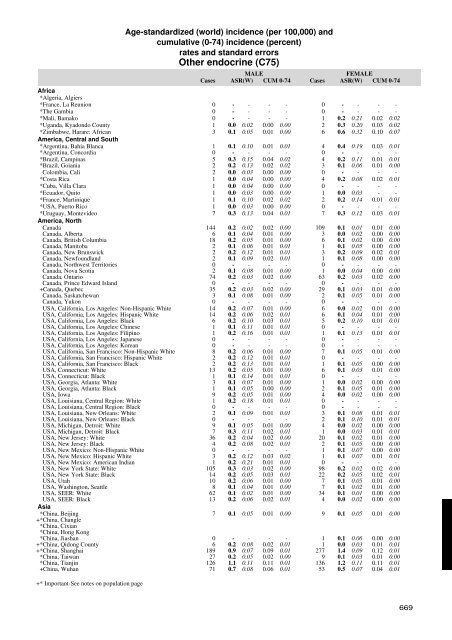 Age-standardized and cumulative incidence rates (three-digit ... - IARC