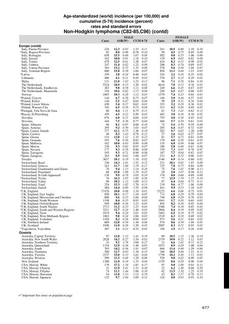 Age-standardized and cumulative incidence rates (three-digit ... - IARC