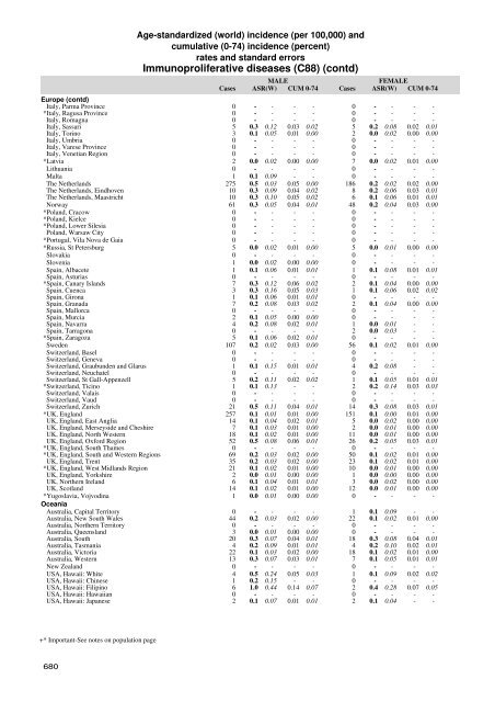 Age-standardized and cumulative incidence rates (three-digit ... - IARC