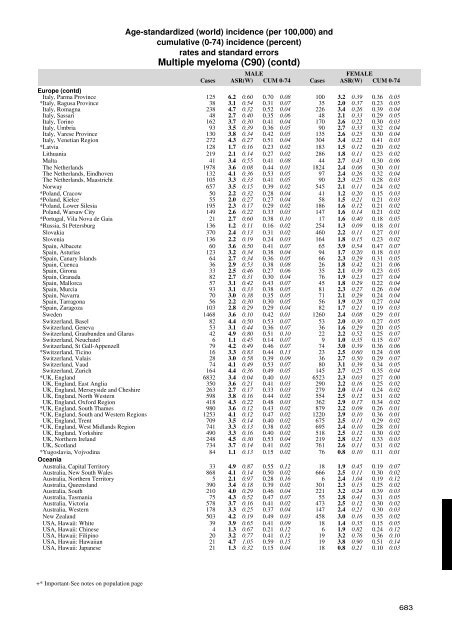 Age-standardized and cumulative incidence rates (three-digit ... - IARC