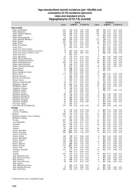 Age-standardized and cumulative incidence rates (three-digit ... - IARC