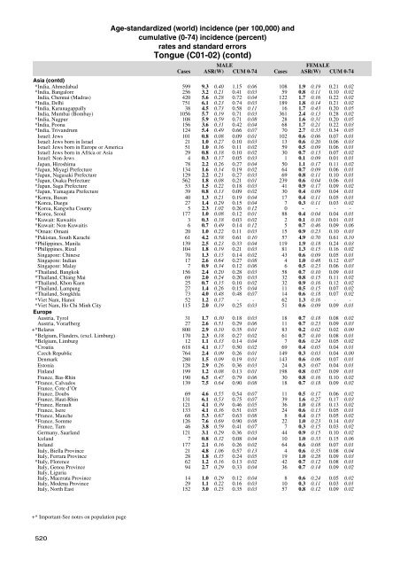 Age-standardized and cumulative incidence rates (three-digit ... - IARC