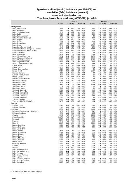 Age-standardized and cumulative incidence rates (three-digit ... - IARC