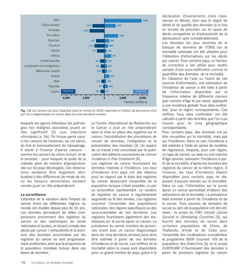 Le cancer, un fardeau mondial - IARC