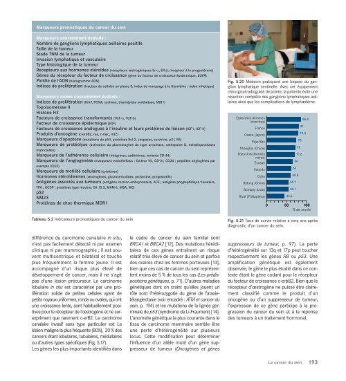 Le cancer, un fardeau mondial - IARC