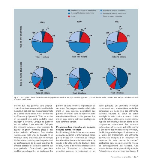 Le cancer, un fardeau mondial - IARC