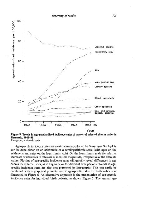 Cancer Registration: Principles and Methods - IARC