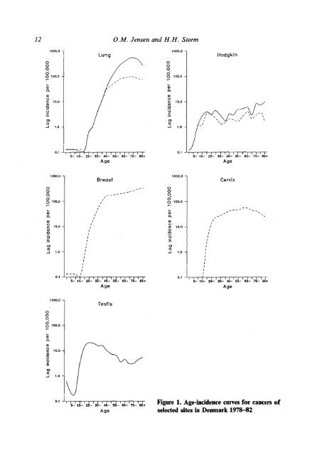 Cancer Registration: Principles and Methods - IARC