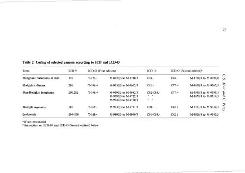 Cancer Registration: Principles and Methods - IARC