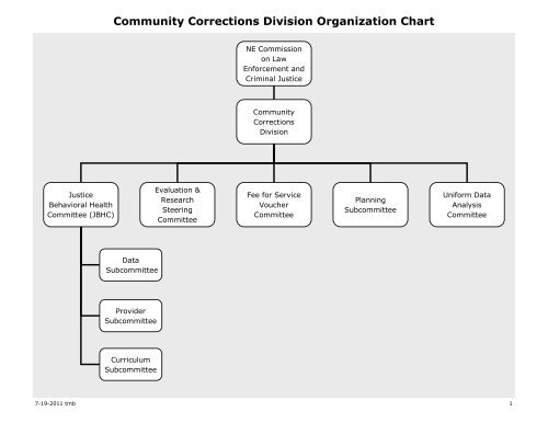 Parole And Probation Administration Organizational Chart