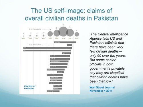 Covert drone strikes in Pakistan: the fiction of zero civilian casualties