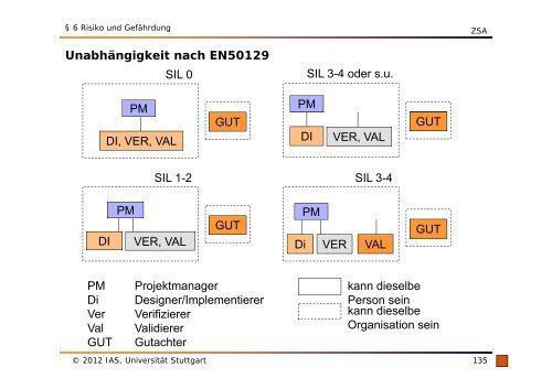 Skript vom Sommersemester 2012 - Institut fÃ¼r Automatisierungs ...