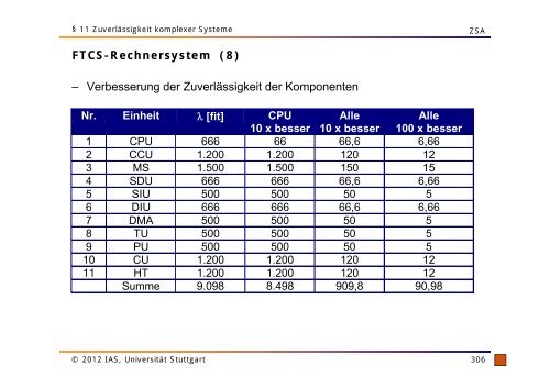 Skript vom Sommersemester 2012 - Institut fÃ¼r Automatisierungs ...