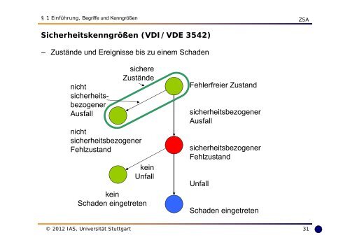 Skript vom Sommersemester 2012 - Institut fÃ¼r Automatisierungs ...