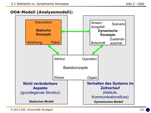 3 Statische Konzepte in der objektorientierten Analyse - Universität ...