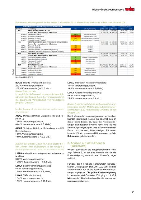 Therapie Info MÃ¤rz 2013 - Wiener Gebietskrankenkasse