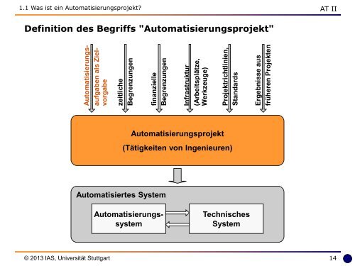 Umdruck - Institut für Automatisierungs- und Softwaretechnik