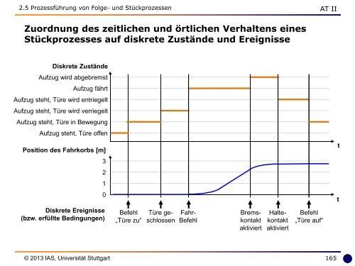 Umdruck - Institut für Automatisierungs- und Softwaretechnik