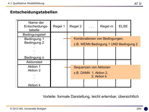 Umdruck - Institut für Automatisierungs- und Softwaretechnik