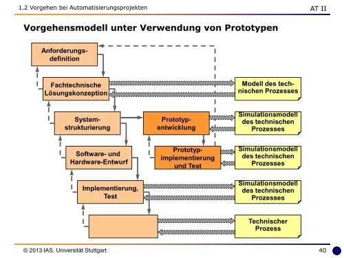 Umdruck - Institut für Automatisierungs- und Softwaretechnik