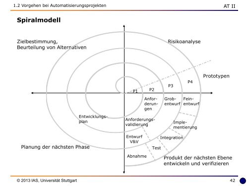 Umdruck - Institut für Automatisierungs- und Softwaretechnik