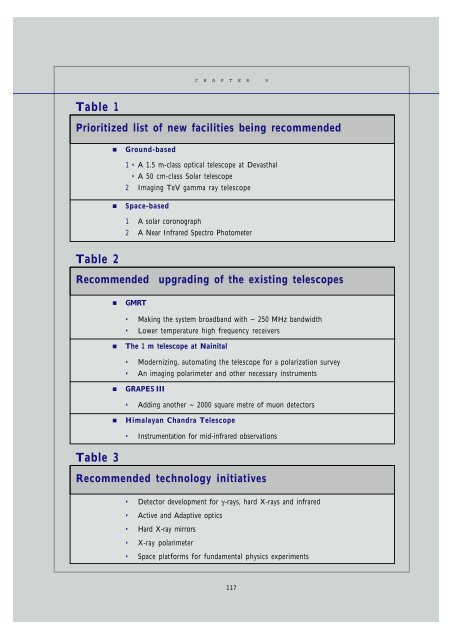 2004 ASTRONOMY & ASTROPHYSICS - Indian Academy of Sciences