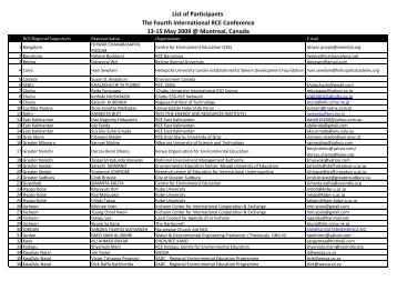 List of Participants The Fourth International RCE ... - UNU-IAS