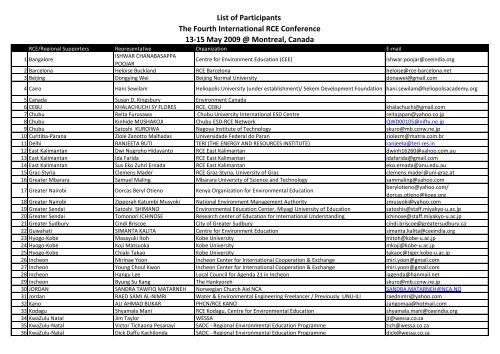 List of Participants The Fourth International RCE ... - UNU-IAS