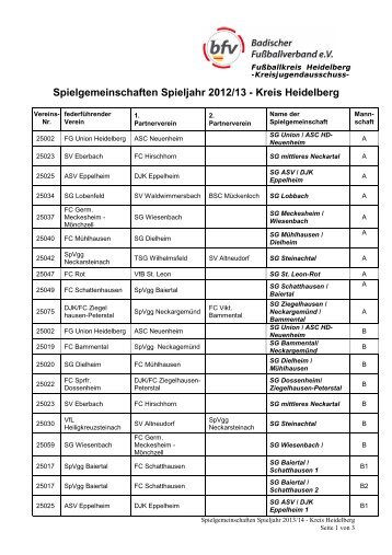 Junioren-Spielgemeinsschaften Kreis Heidelberg Saison 2013/14