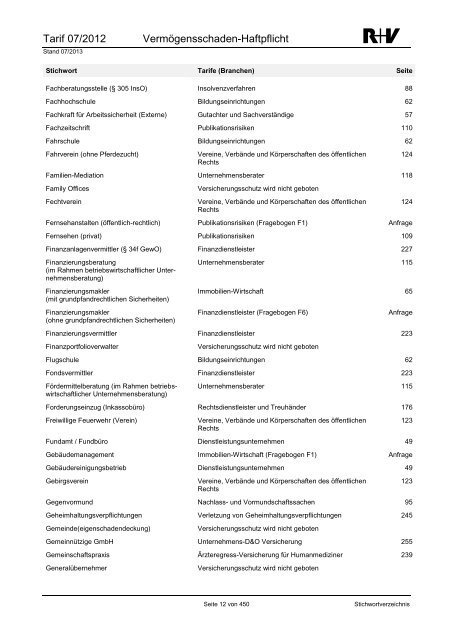 Stichwortverzeichnis - R+V Maklerportal