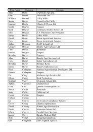 IASIS List of Advisors 2012 - iasis.ie