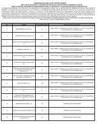 resultados profais 2010 - Iasis - Gobierno del Distrito Federal