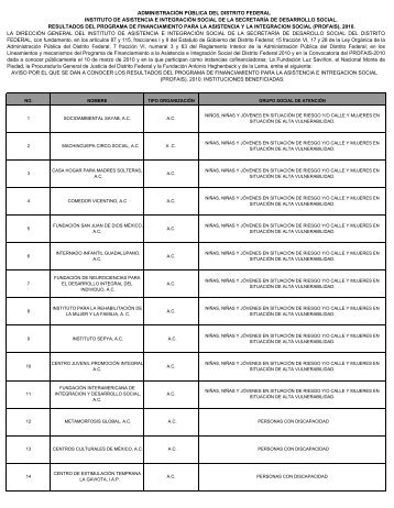 resultados profais 2010 - Iasis - Gobierno del Distrito Federal