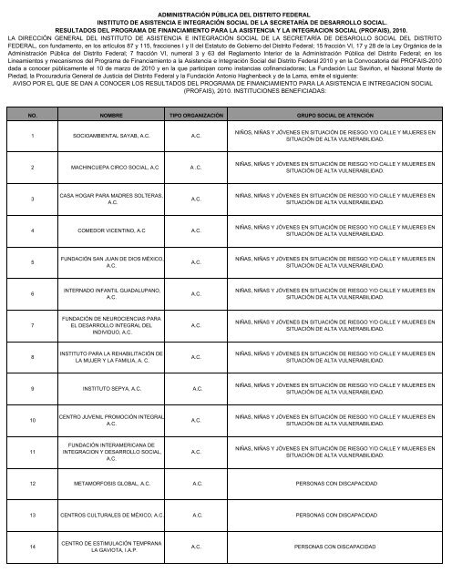 resultados profais 2010 - Iasis - Gobierno del Distrito Federal