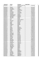 List of Responsible Persons - iasis.ie