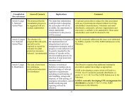 Consultation Doc references Areas of Concern Implications ... - iasis.ie