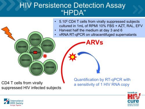 Ex vivo modeling of HIV persistence in successfully treated subjects ...