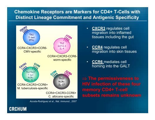 Peripheral Blood CCR4+CCR6+ and CXCR3+CCR6+ CD4+ T-Cells ...