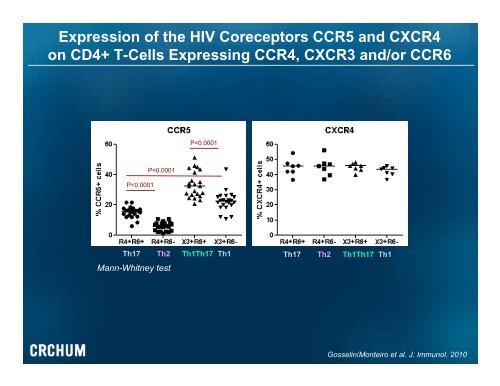 Peripheral Blood CCR4+CCR6+ and CXCR3+CCR6+ CD4+ T-Cells ...