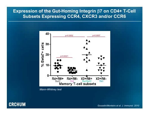Peripheral Blood CCR4+CCR6+ and CXCR3+CCR6+ CD4+ T-Cells ...