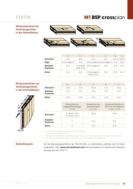 M1 BSP crossplan BRETTSPERRHOLZ (BSP)