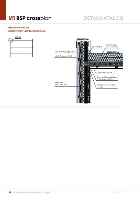 M1 BSP crossplan BRETTSPERRHOLZ (BSP)