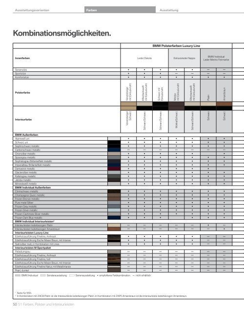 5er Gran Turismo Katalog - BMW Deutschland