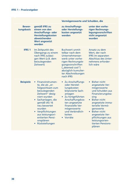 IFRS 1 Praxisratgeber - IAS Plus