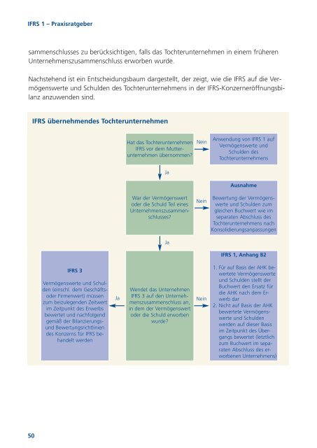 IFRS 1 Praxisratgeber - IAS Plus