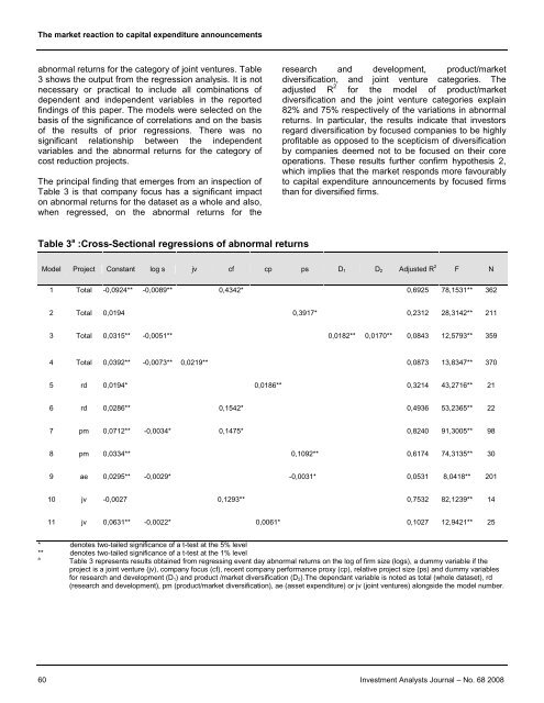 The market reaction to capital expenditure announcements