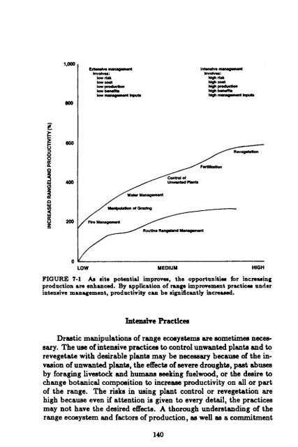 TheImprovement ofTropical and Subtropical Rangelands