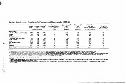 TheImprovement ofTropical and Subtropical Rangelands